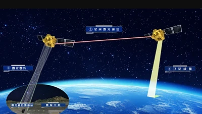 Durchbruch! Chinesische erste Satellit-zu-Boden